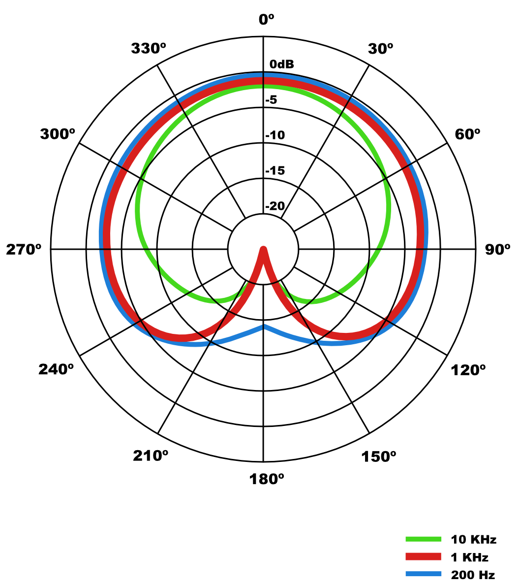 Alt image
